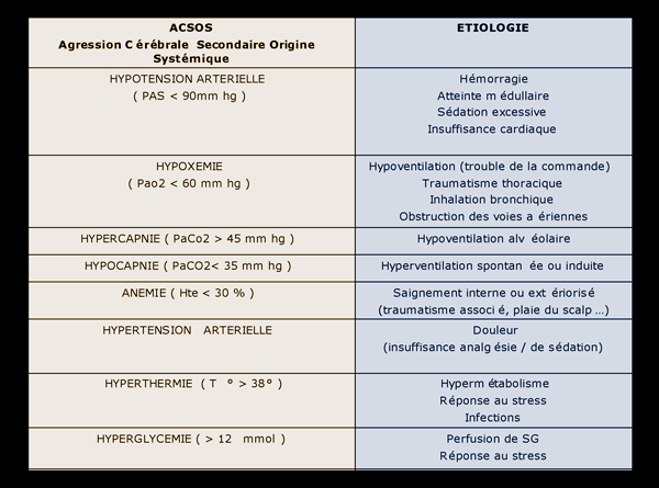 Comme insensibiliser le mal de tête à cervical osteokhondroze